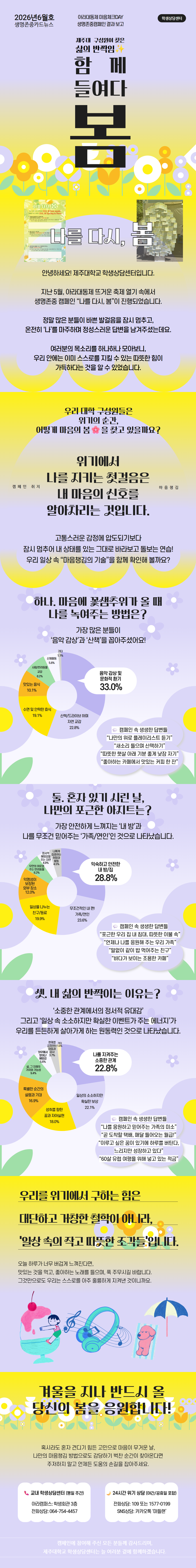 [2026년 6월호 생명존중 카드뉴스] 제주대 구성원이 찾은 삶의 반짝임(5월 생명존중캠페인 결과 보고)